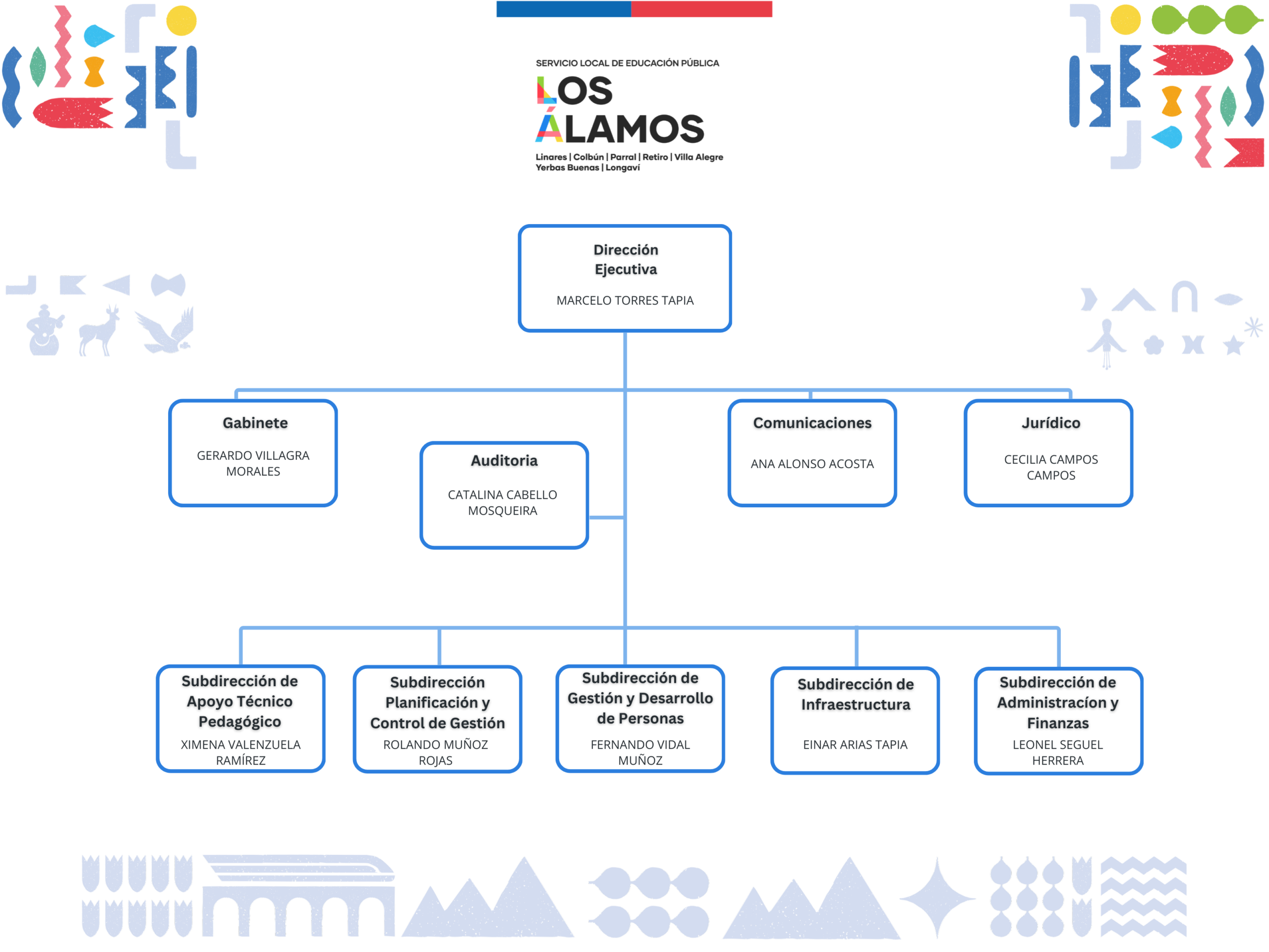Organigrama principal