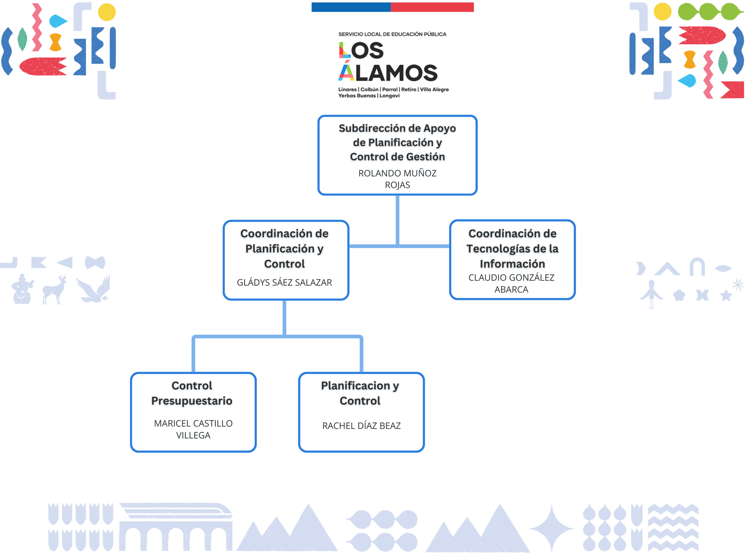 Organigrama Subdirección Planificación y Control de Gestión